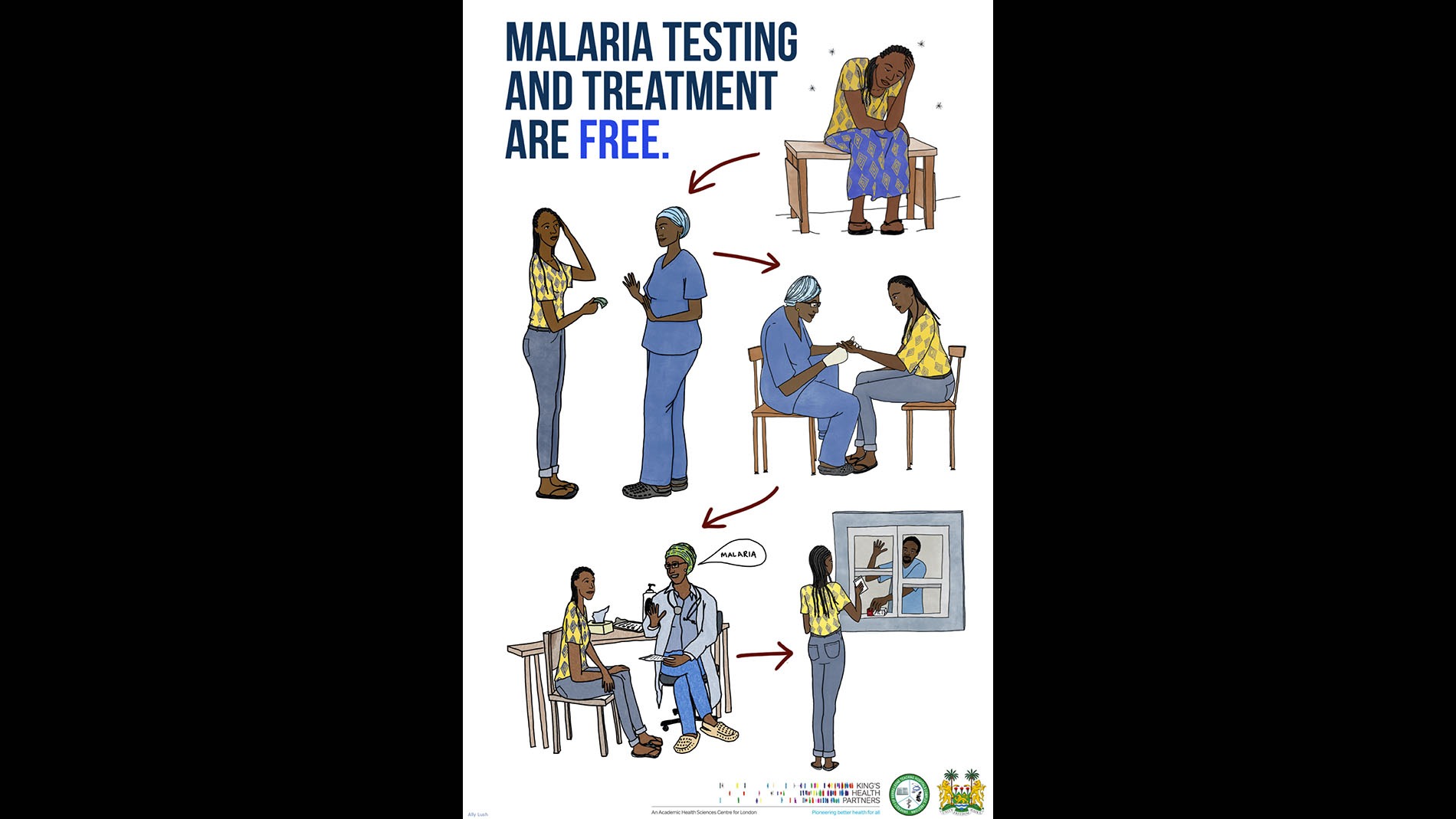 SHIFT Malaria Education Poster, Ally Lush